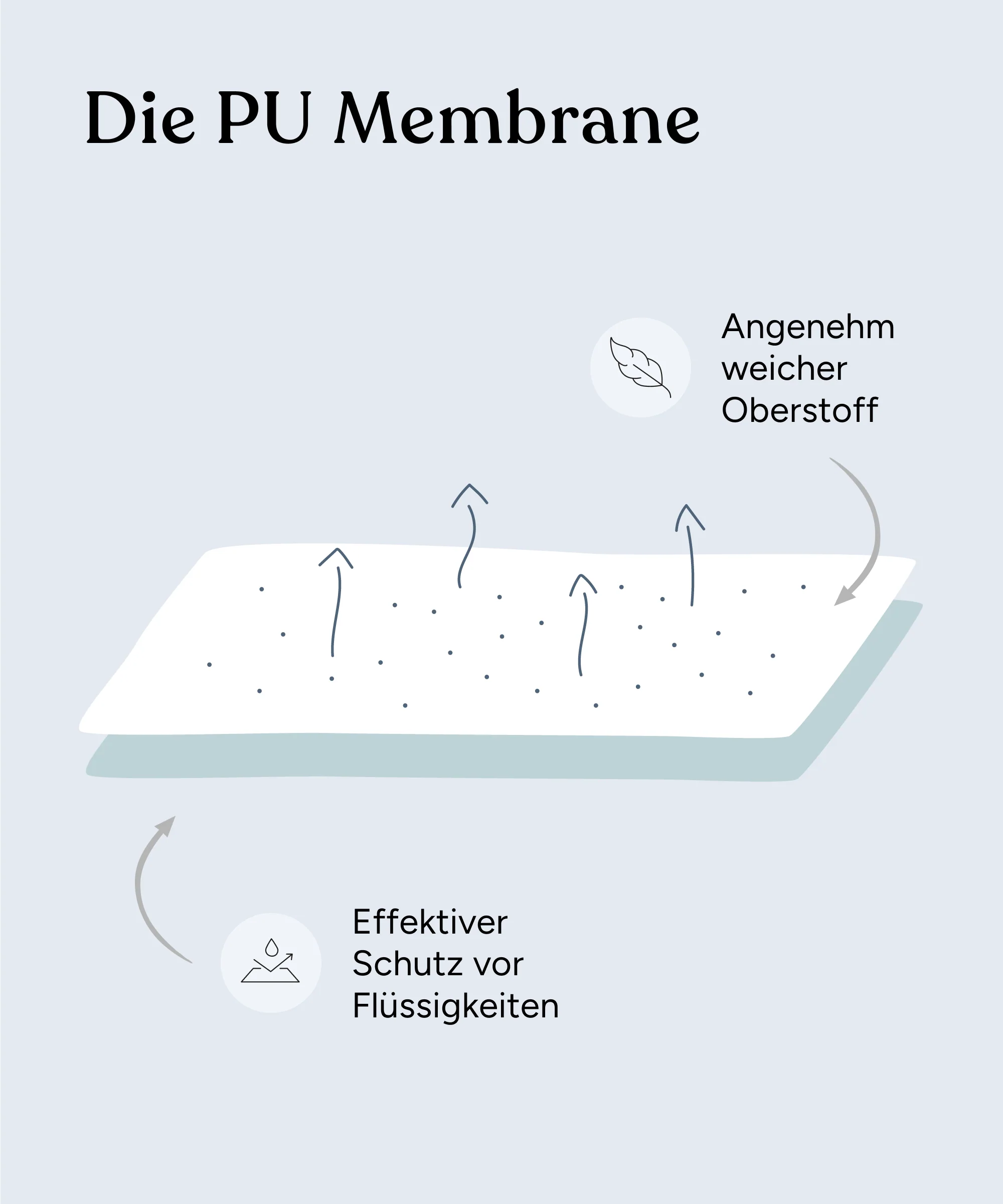Matratzenauflage | wasserdicht - Image 5