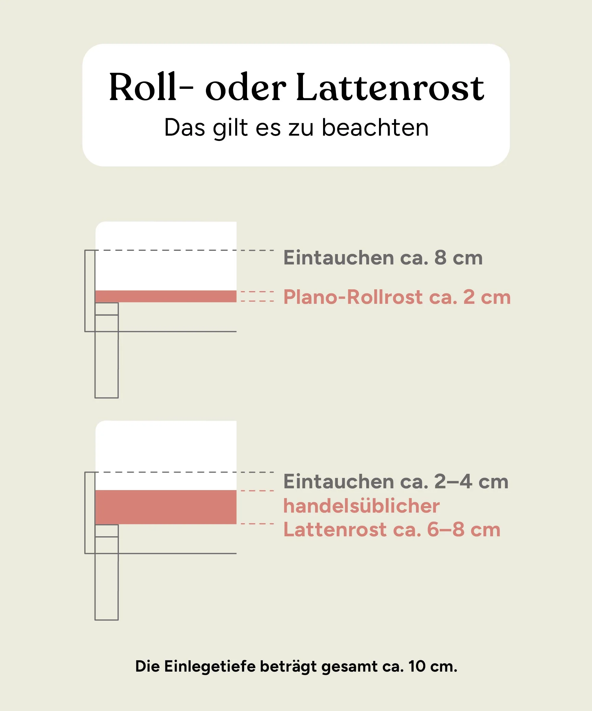 Lattenrost | 90 × 200 cm - Image 5
