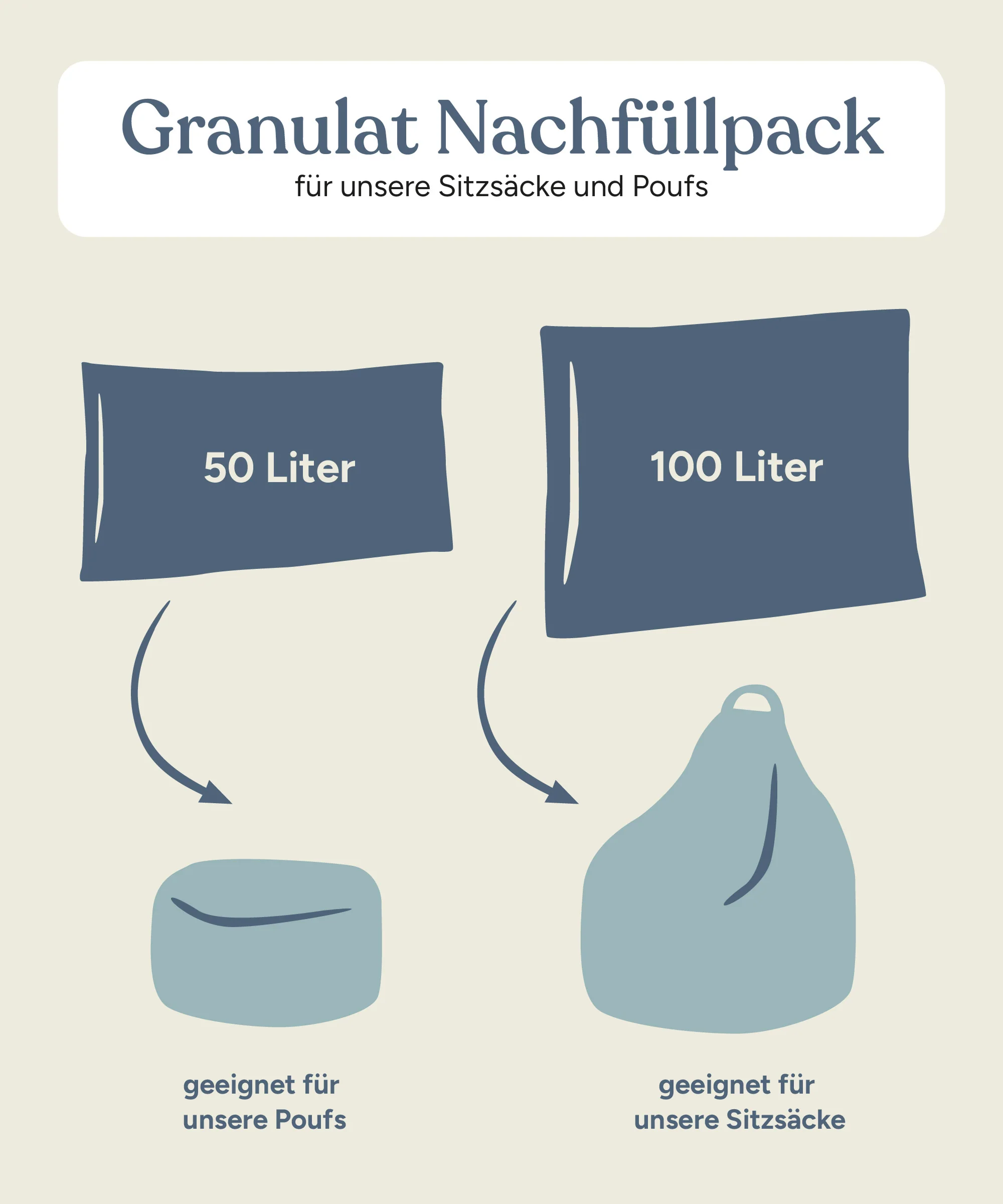 EPS Perlen-Granulat Nachfüllpack - Image 9