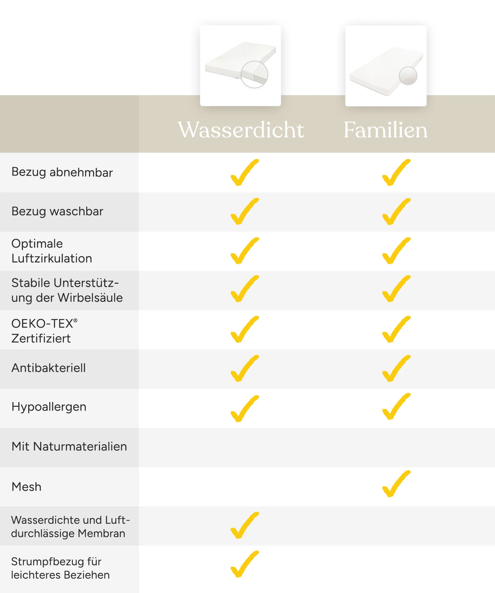 Kindermatratze wasserdicht (B-Ware) - Image 3