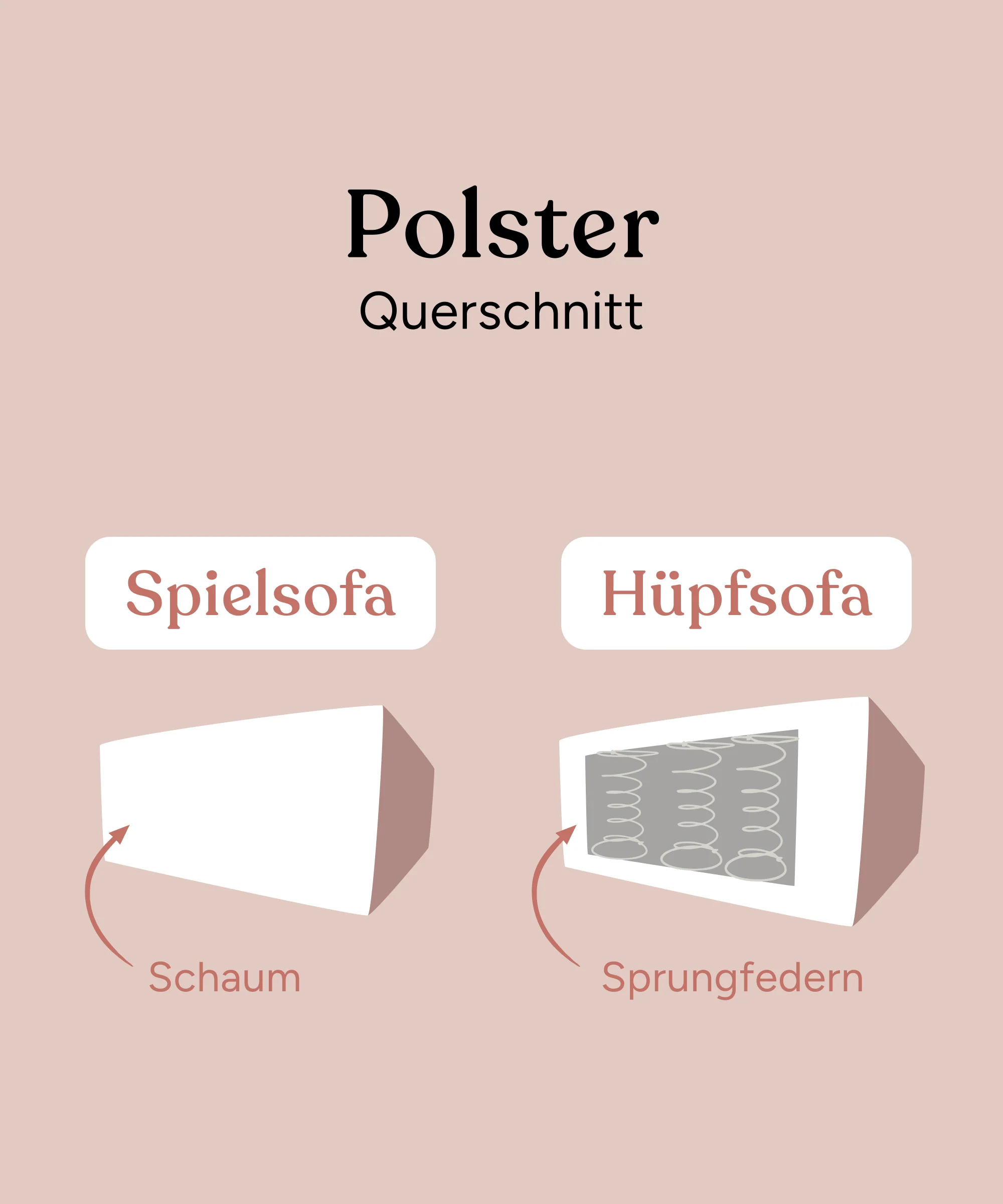 Hüpfsofa | Web - Image 5