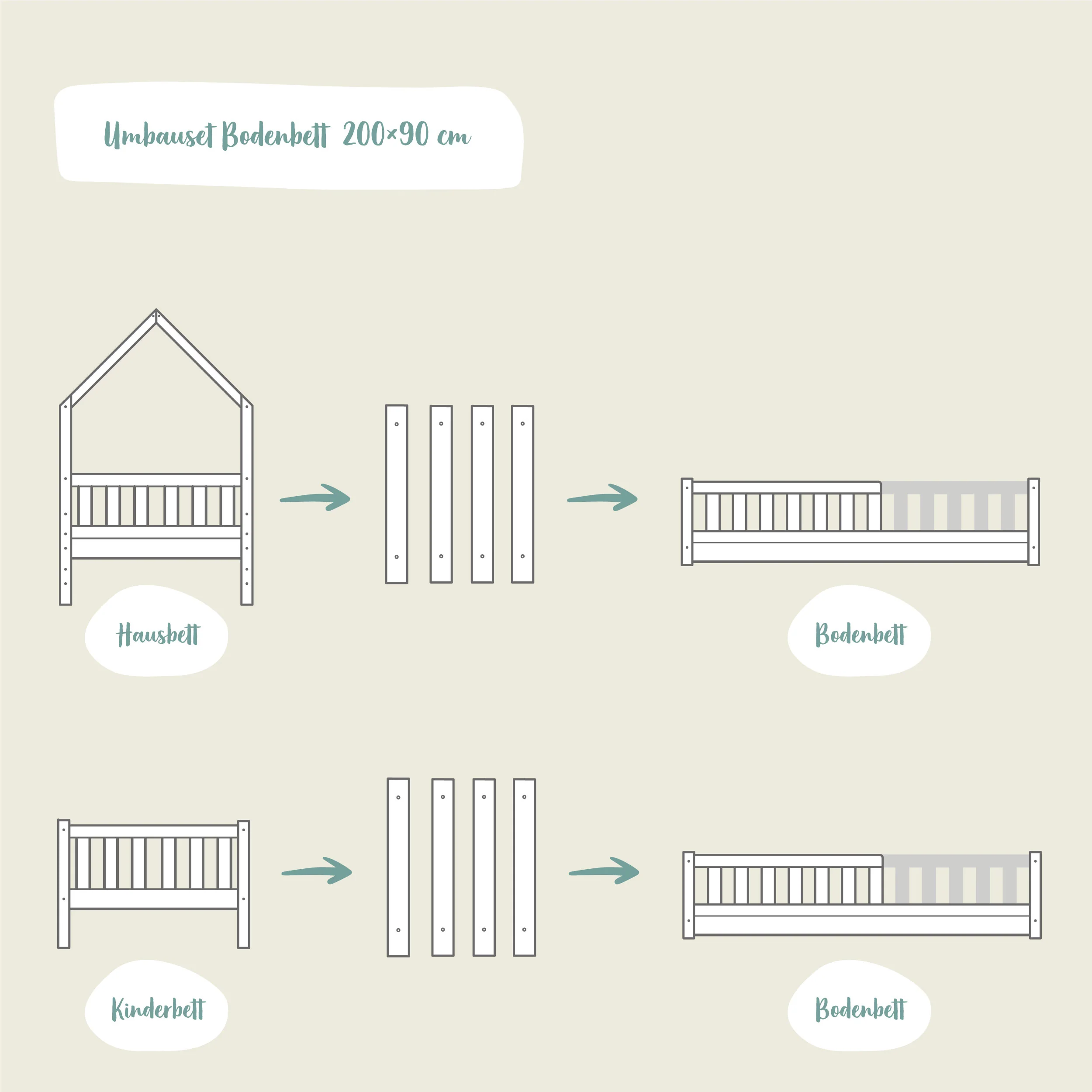 Umbau-Set (B1)  |  Buche  |  90 × 200 cm zum Bodenbett - Image 3