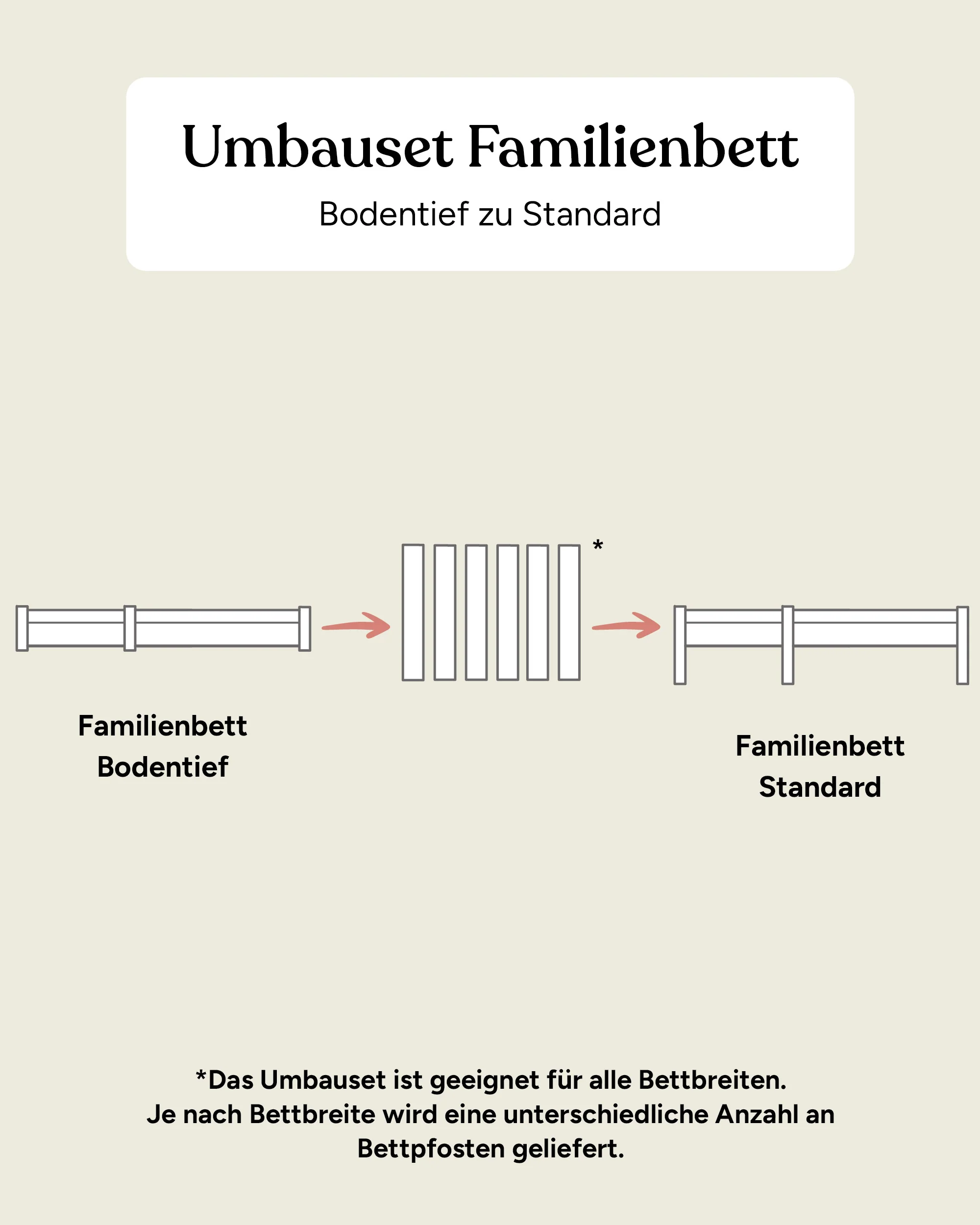 Umbau-Set Familienbett  |  Birke  | zur Standardhöhe - Image 2