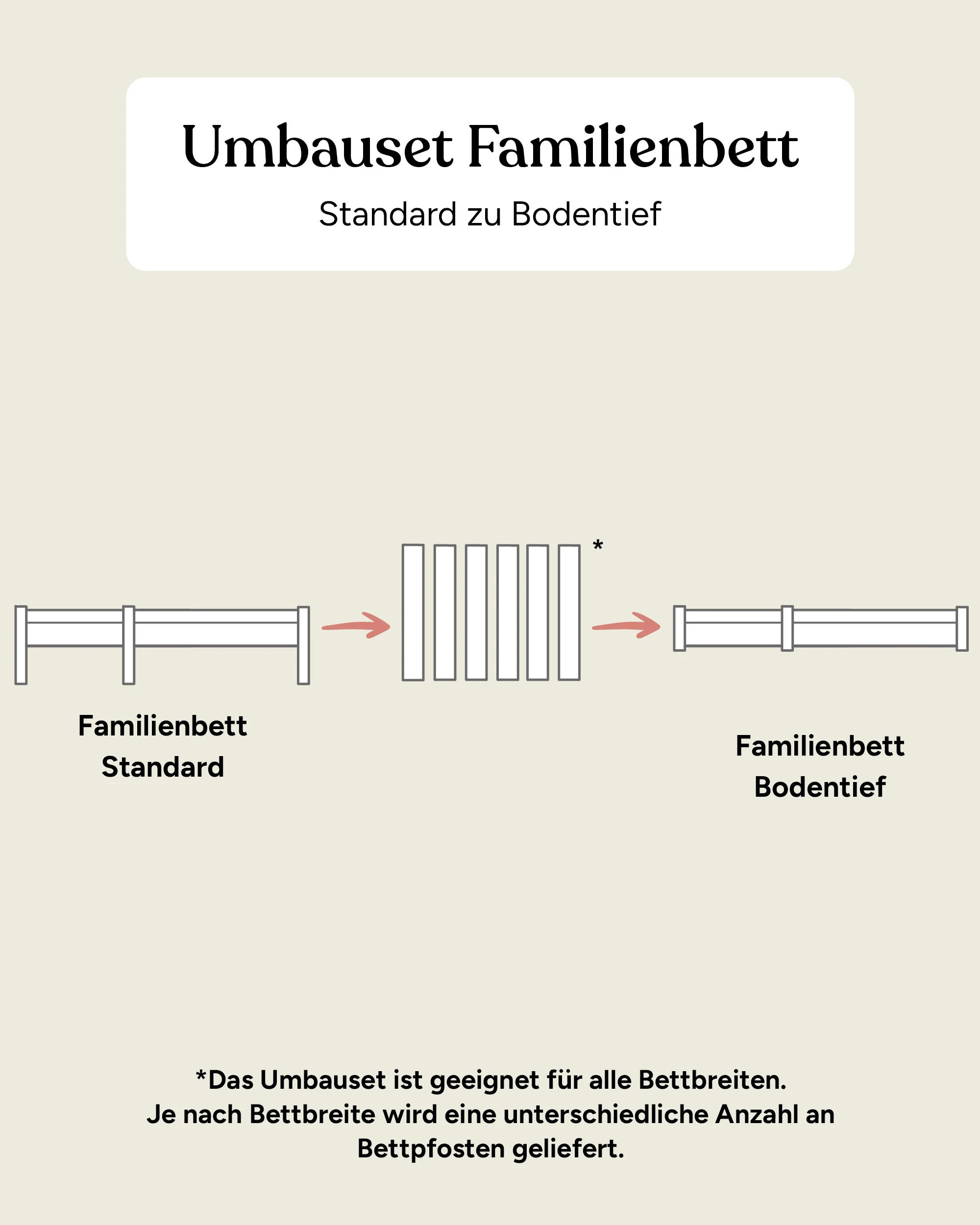Umbau-Set Familienbett | Kiefer |  zum Bodenbett - Image 2