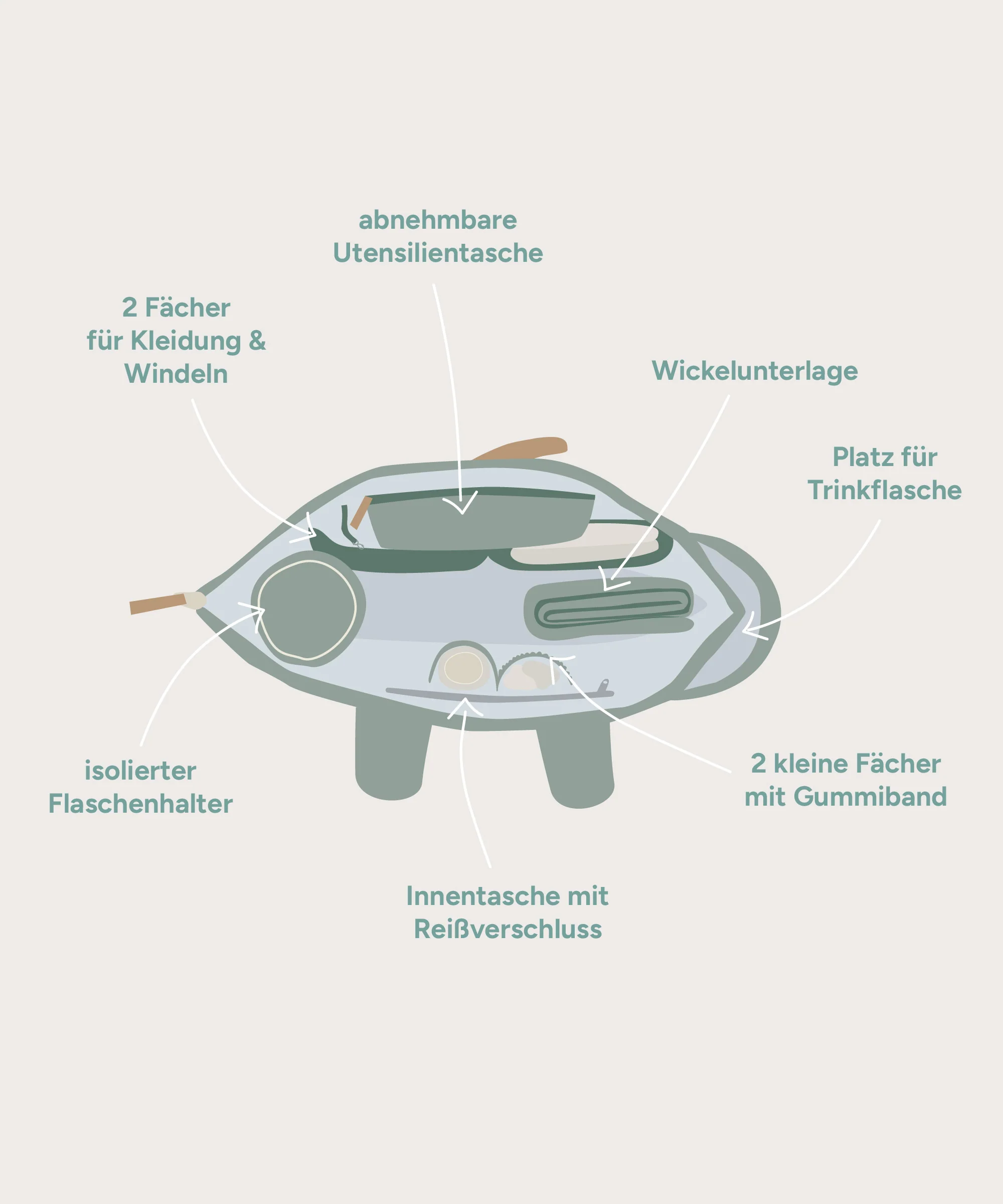 Wickelrucksack (B-Ware) - Image 13